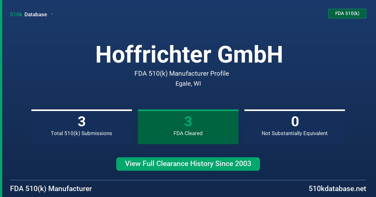 Hoffrichter GmbH FDA 510(k) Manufacturer Profile