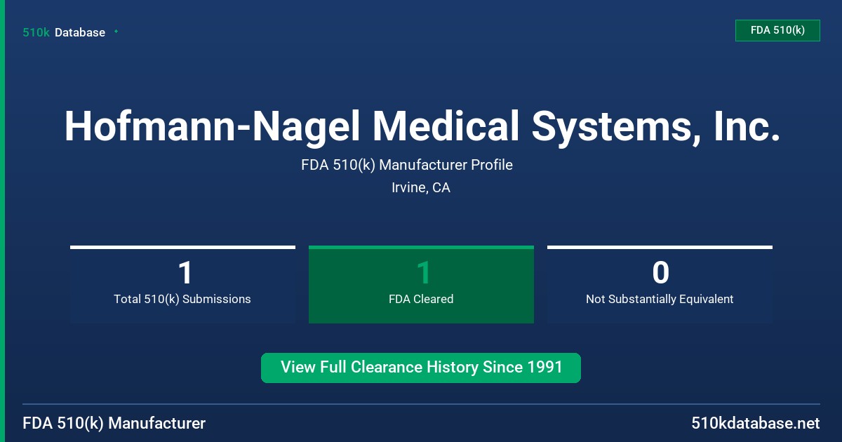 Hofmann-Nagel Medical Systems, Inc. FDA 510(k) Manufacturer Profile