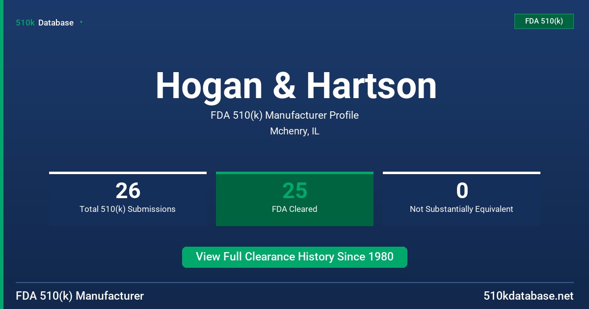 Hogan & Hartson FDA 510(k) Manufacturer Profile