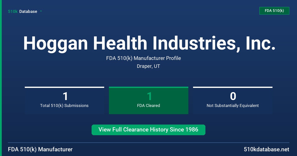 Hoggan Health Industries, Inc. FDA 510(k) Manufacturer Profile