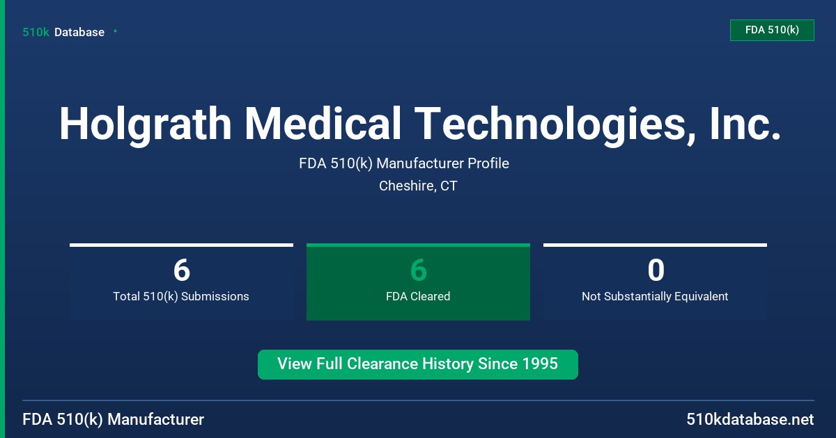 Holgrath Medical Technologies, Inc. FDA 510(k) Manufacturer Profile
