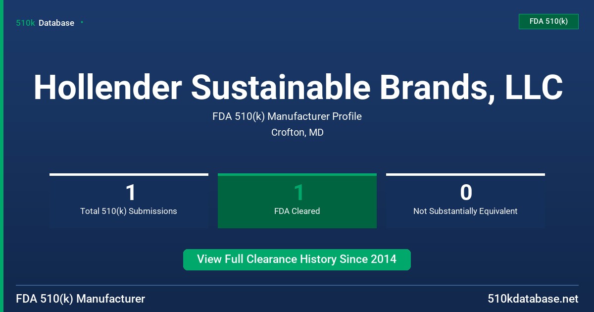 Hollender Sustainable Brands, LLC FDA 510(k) Manufacturer Profile