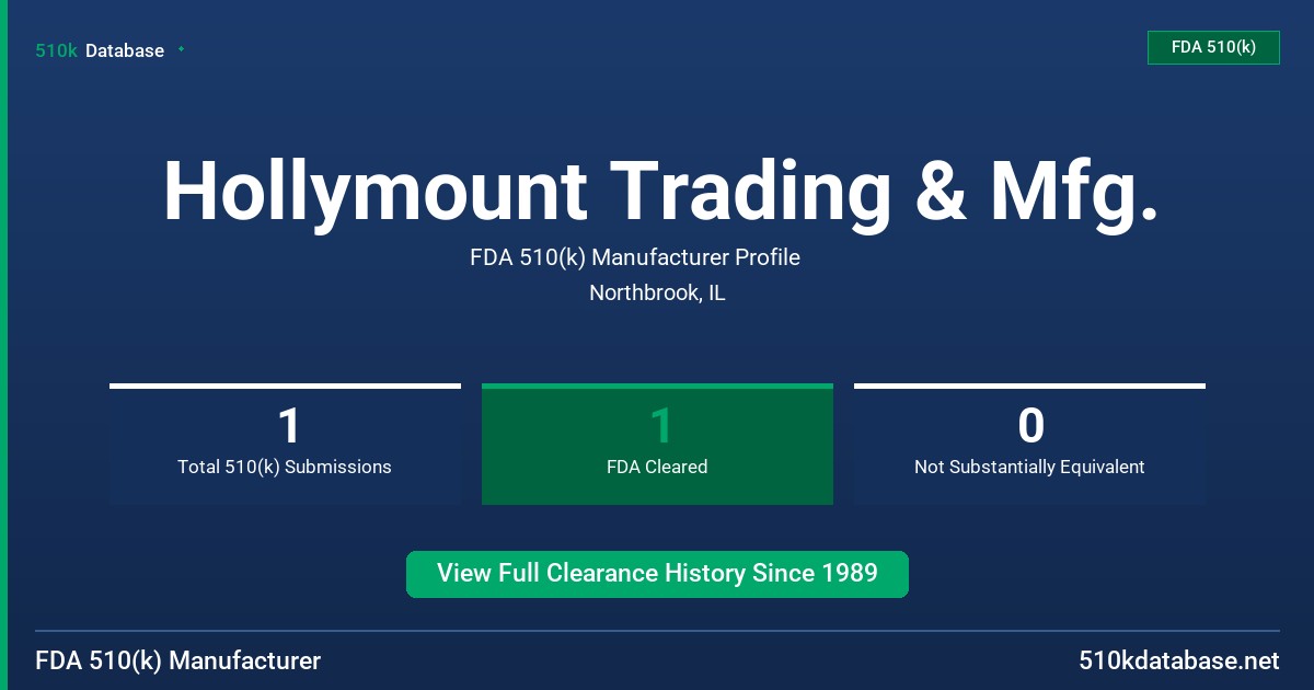 Hollymount Trading & Mfg. FDA 510(k) Manufacturer Profile