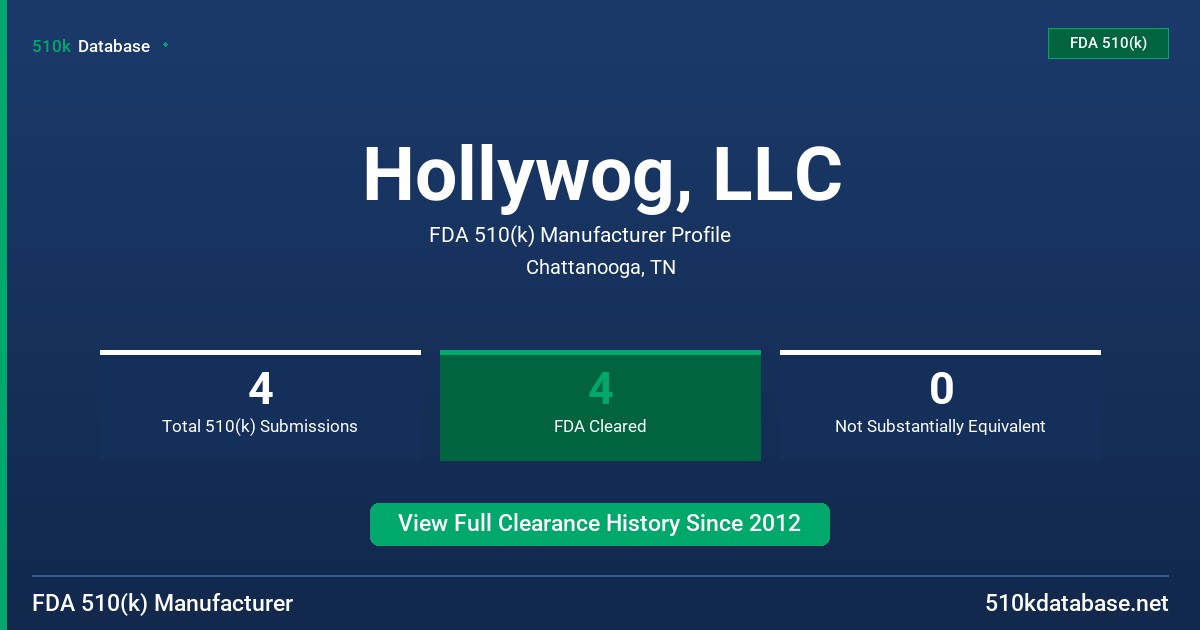 Hollywog, LLC FDA 510(k) Manufacturer Profile