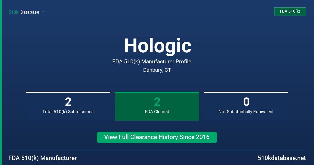 Hologic FDA 510(k) Manufacturer Profile