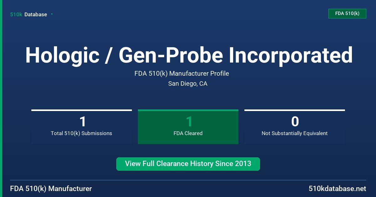 Hologic / Gen-Probe Incorporated FDA 510(k) Manufacturer Profile