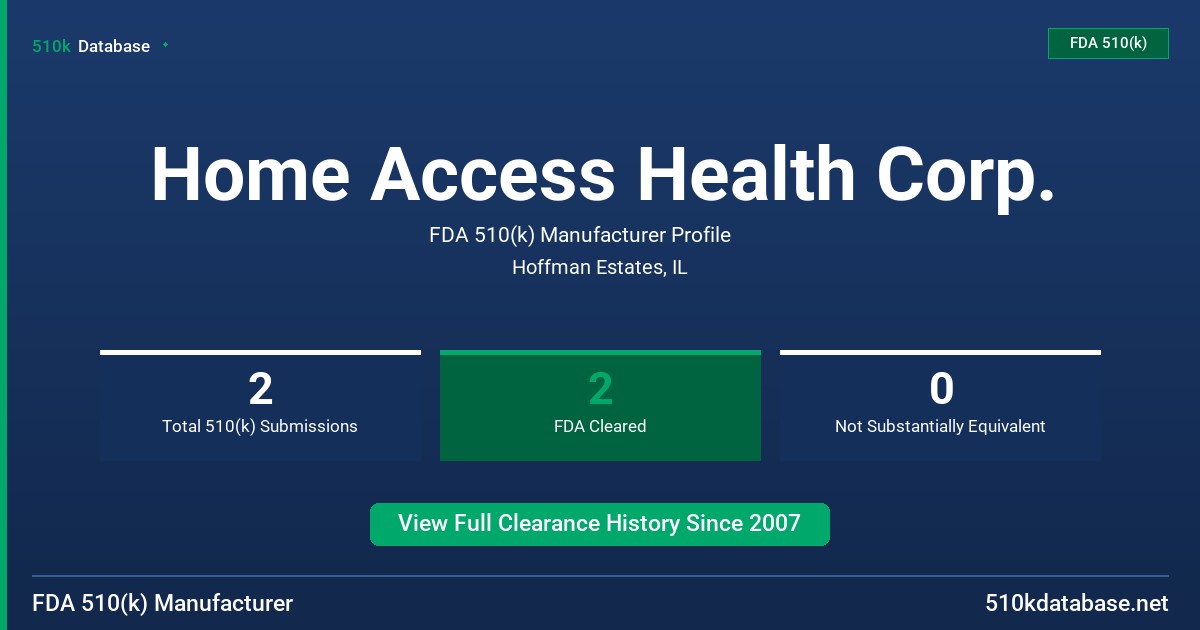 Home Access Health Corp. FDA 510(k) Manufacturer Profile