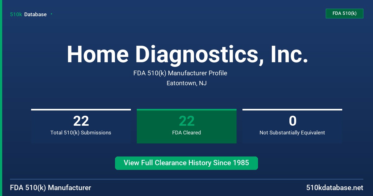 Home Diagnostics, Inc. FDA 510(k) Manufacturer Profile