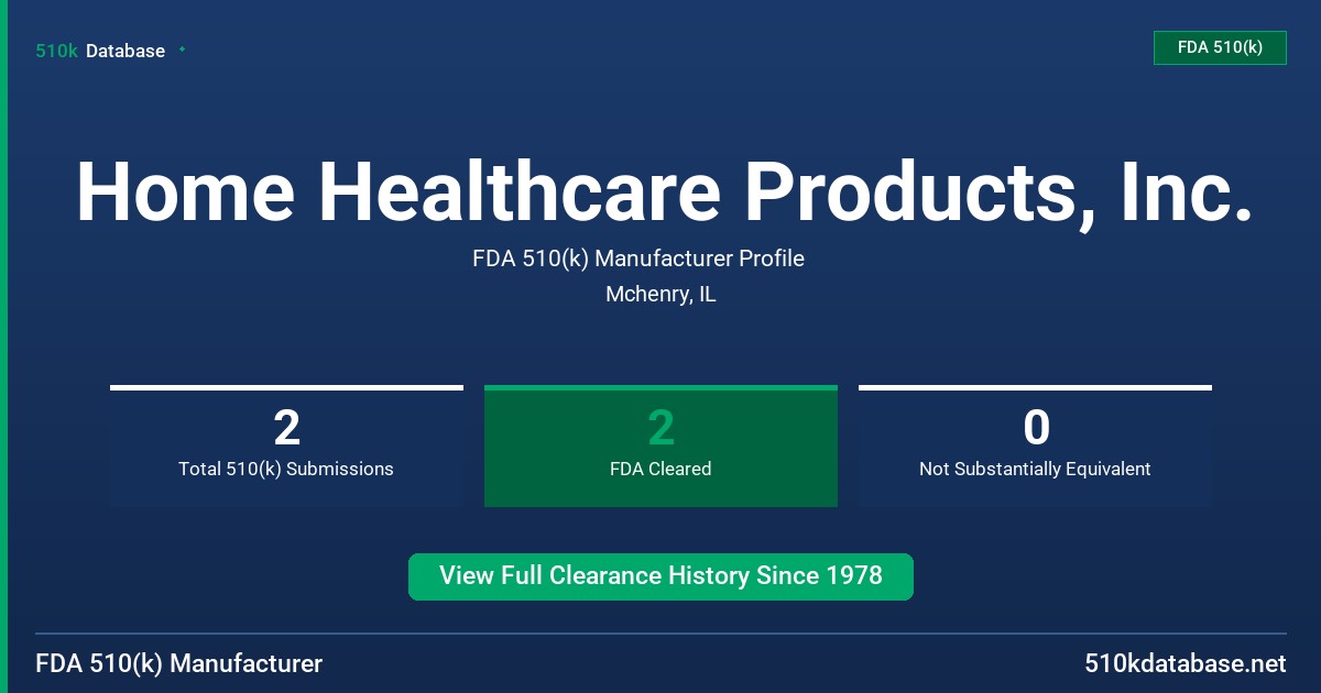Home Healthcare Products, Inc. FDA 510(k) Manufacturer Profile