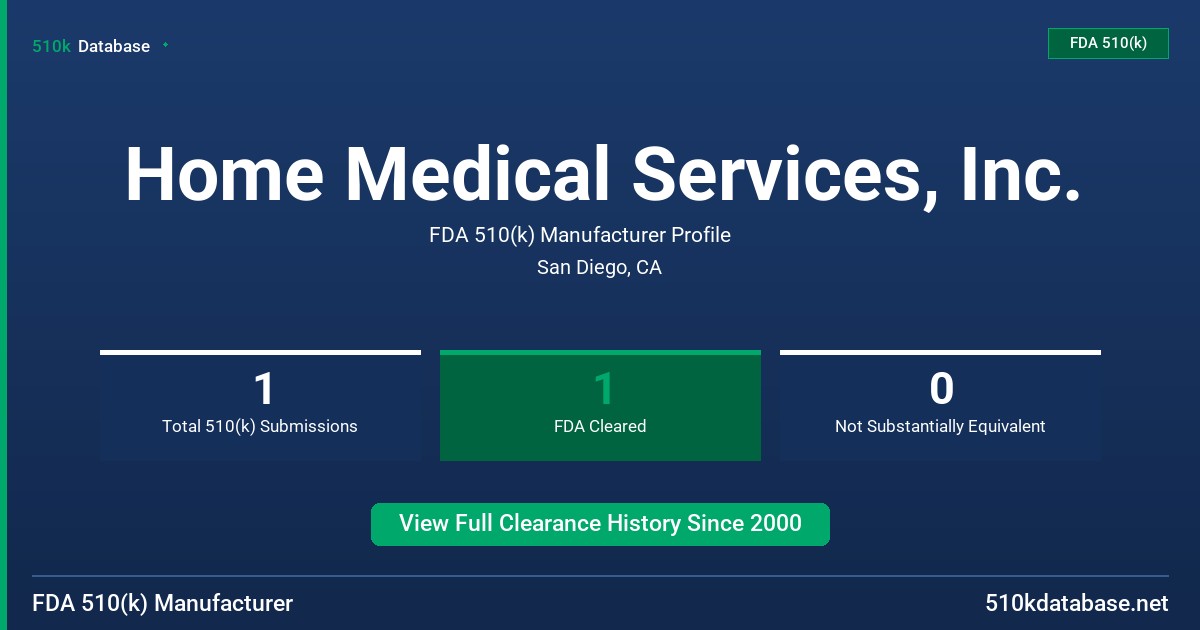 Home Medical Services, Inc. FDA 510(k) Manufacturer Profile