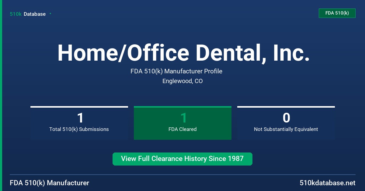Home/Office Dental, Inc. FDA 510(k) Manufacturer Profile