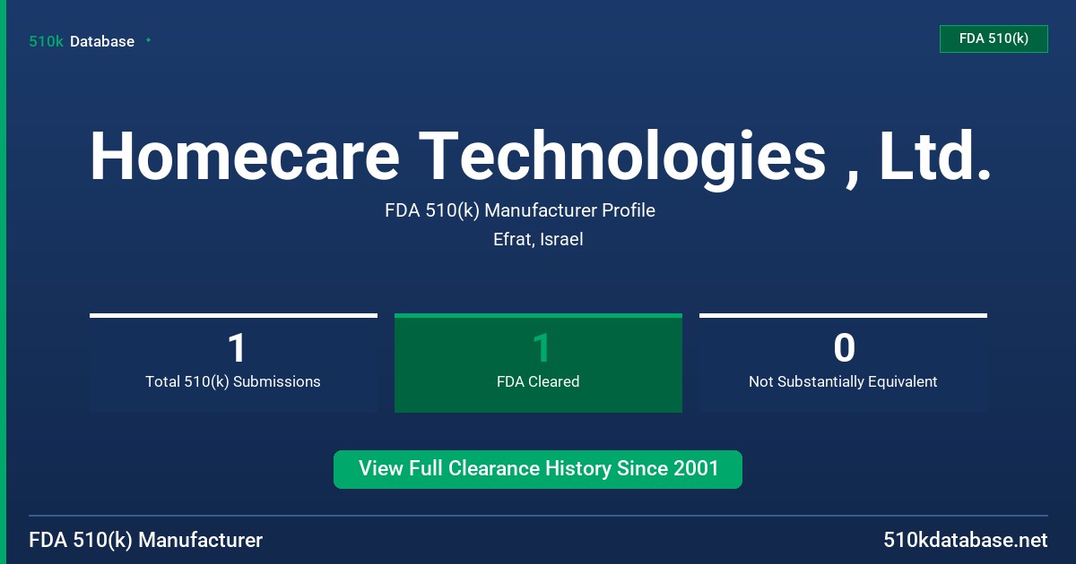 Homecare Technologies , Ltd. FDA 510(k) Manufacturer Profile