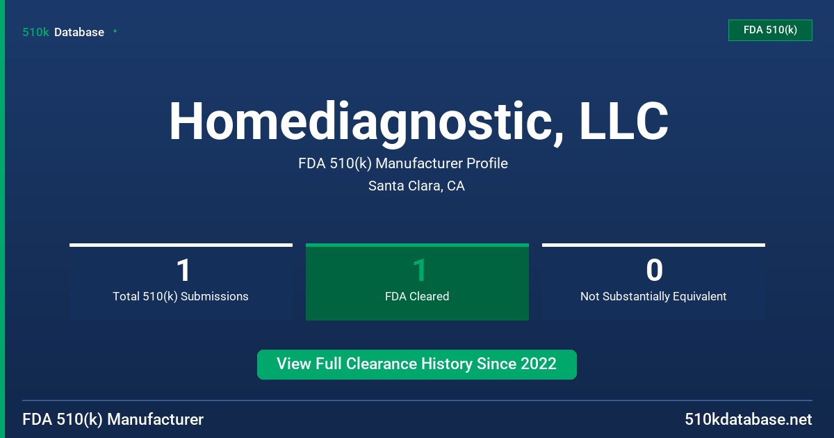Homediagnostic, LLC FDA 510(k) Manufacturer Profile