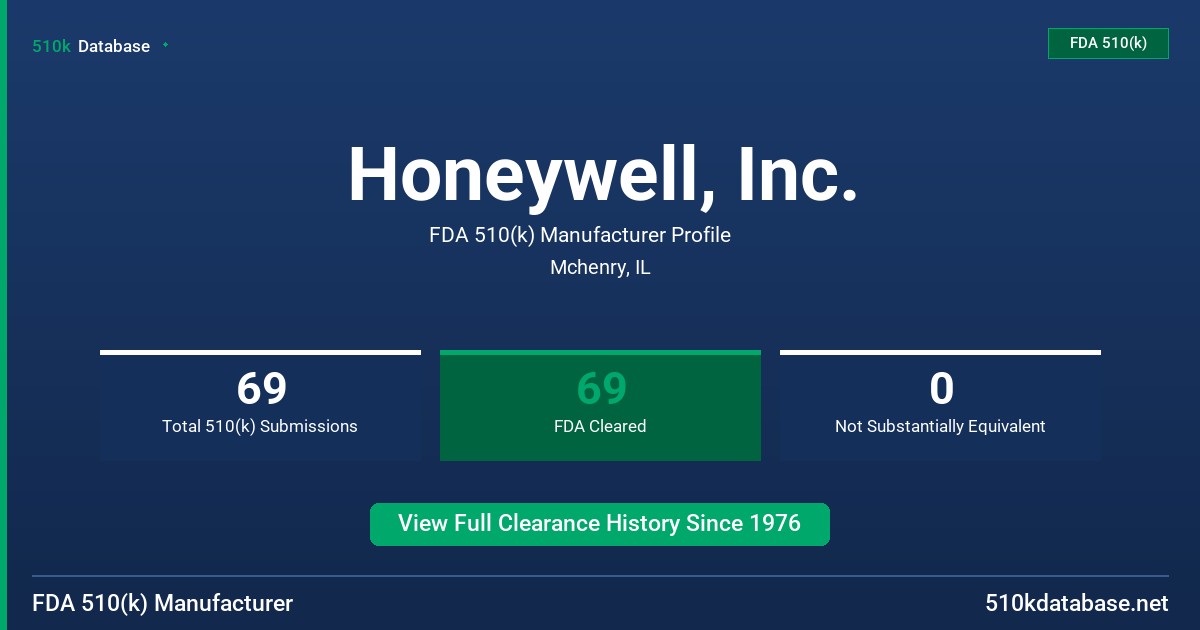 Honeywell, Inc. FDA 510(k) Manufacturer Profile