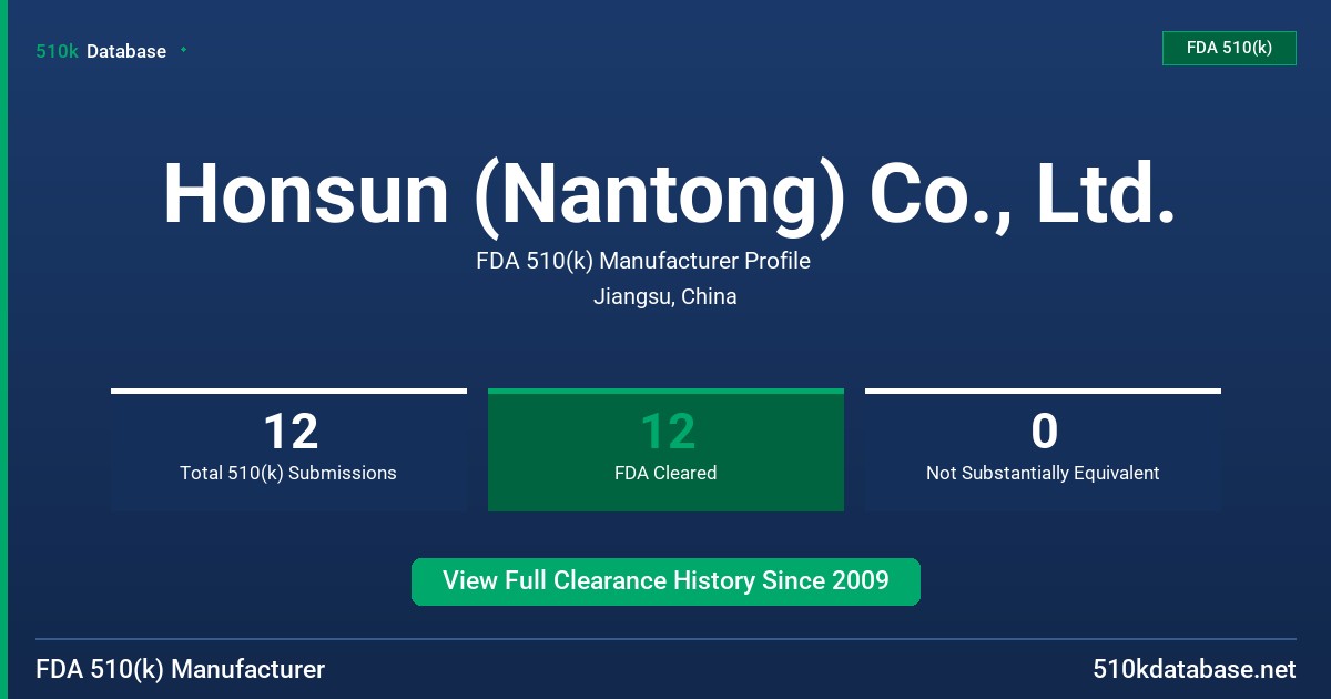 Honsun (Nantong) Co., Ltd. FDA 510(k) Manufacturer Profile