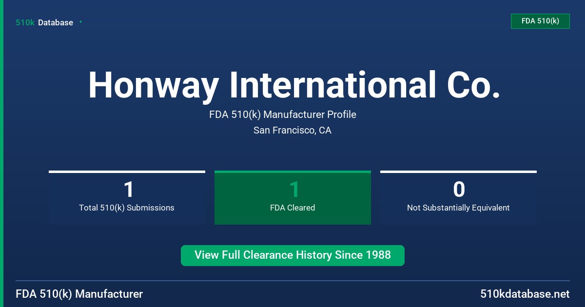 Honway International Co. FDA 510(k) Manufacturer Profile