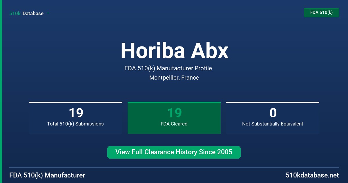 Horiba Abx FDA 510(k) Manufacturer Profile