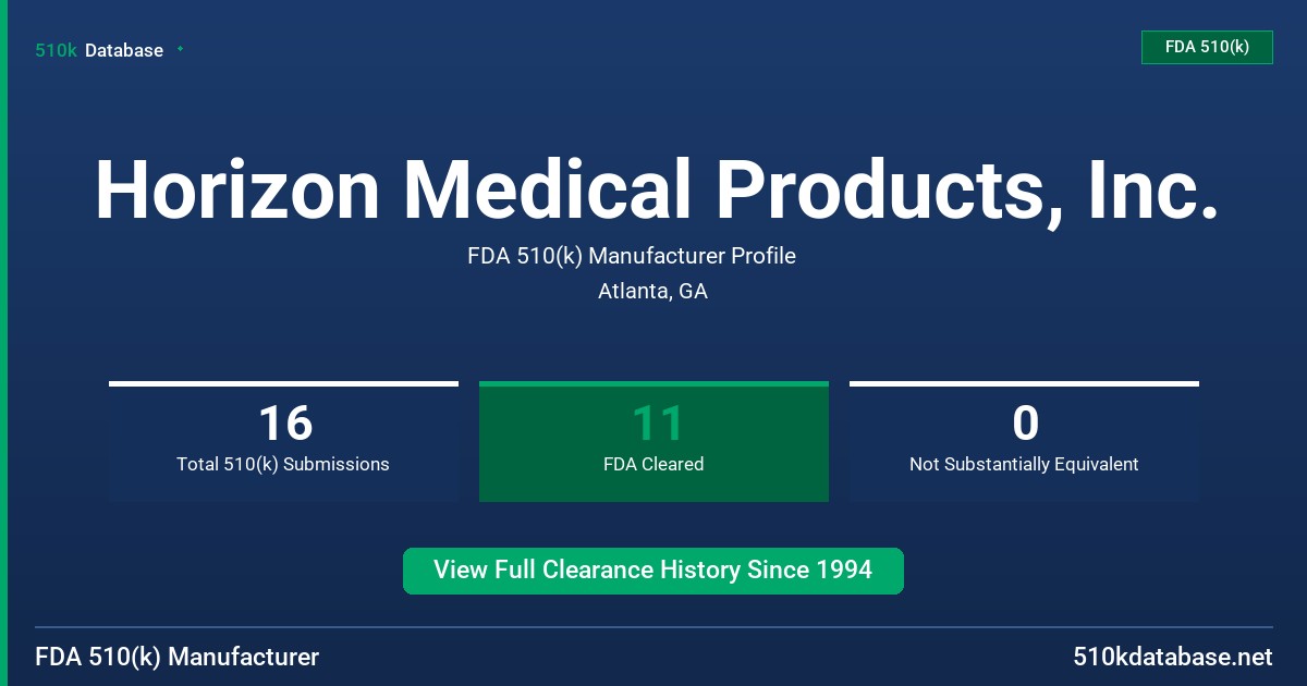 Horizon Medical Products, Inc. FDA 510(k) Manufacturer Profile