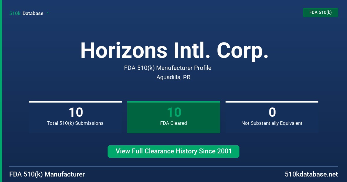 Horizons Intl. Corp. FDA 510(k) Manufacturer Profile