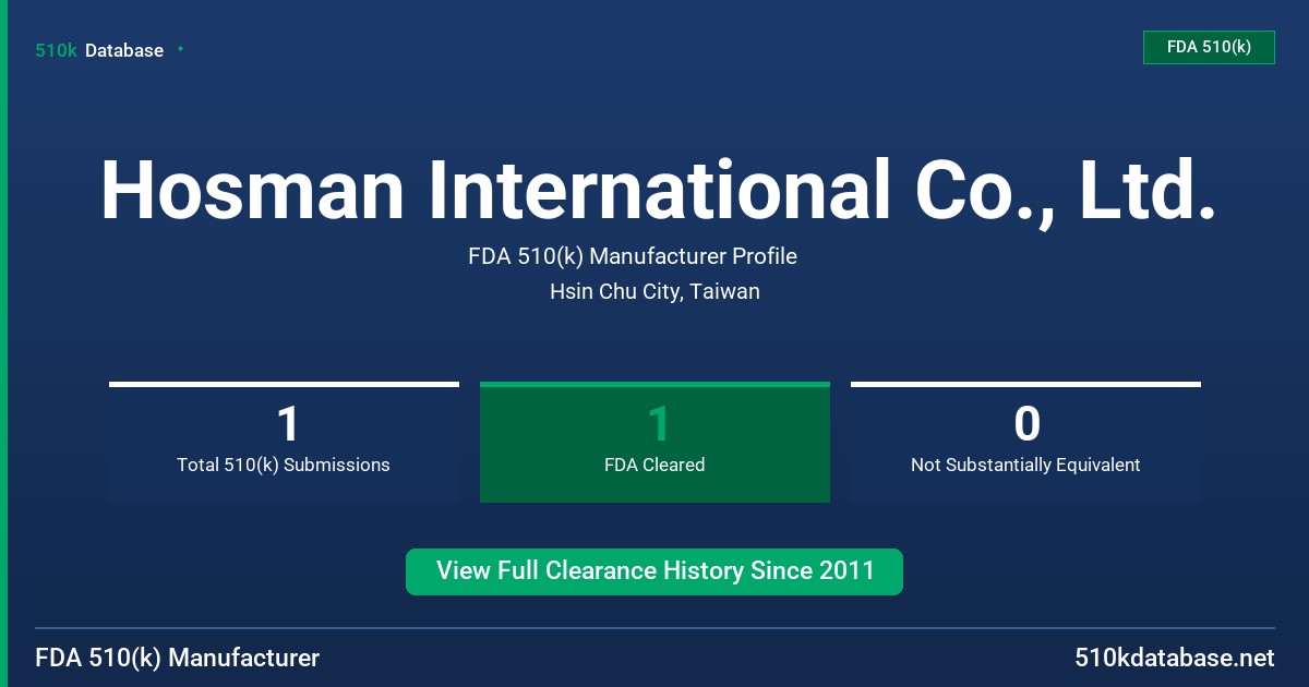 Hosman International Co., Ltd. FDA 510(k) Manufacturer Profile