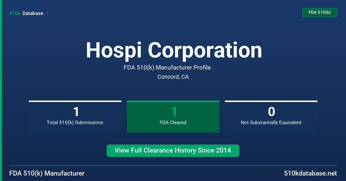 Hospi Corporation FDA 510(k) Manufacturer Profile