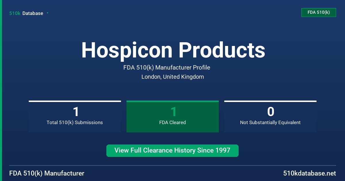 Hospicon Products FDA 510(k) Manufacturer Profile