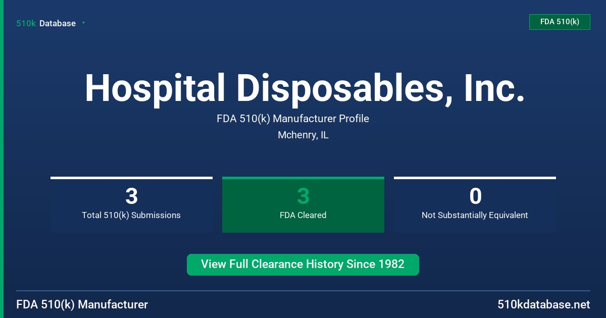 Hospital Disposables, Inc. FDA 510(k) Manufacturer Profile