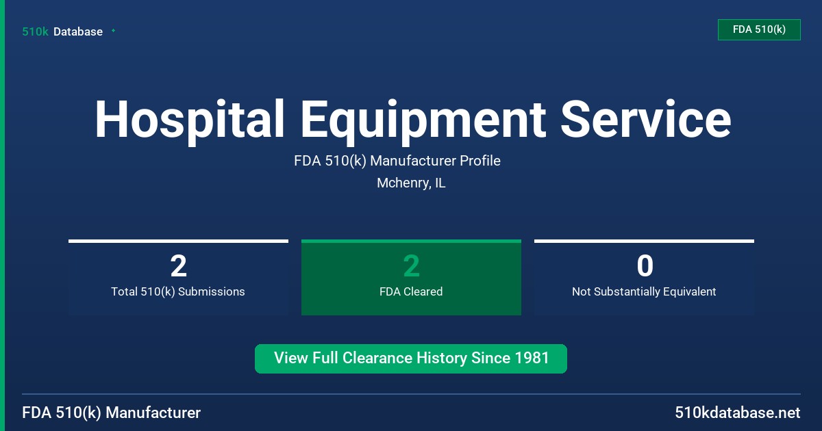 Hospital Equipment Service FDA 510(k) Manufacturer Profile