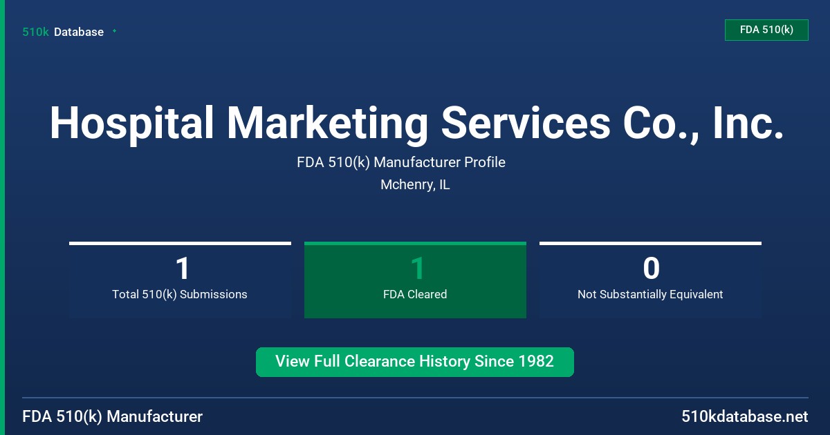 Hospital Marketing Services Co., Inc. FDA 510(k) Manufacturer Profile