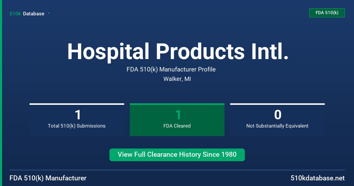 Hospital Products Intl. FDA 510(k) Manufacturer Profile