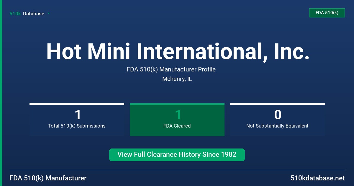Hot Mini International, Inc. FDA 510(k) Manufacturer Profile