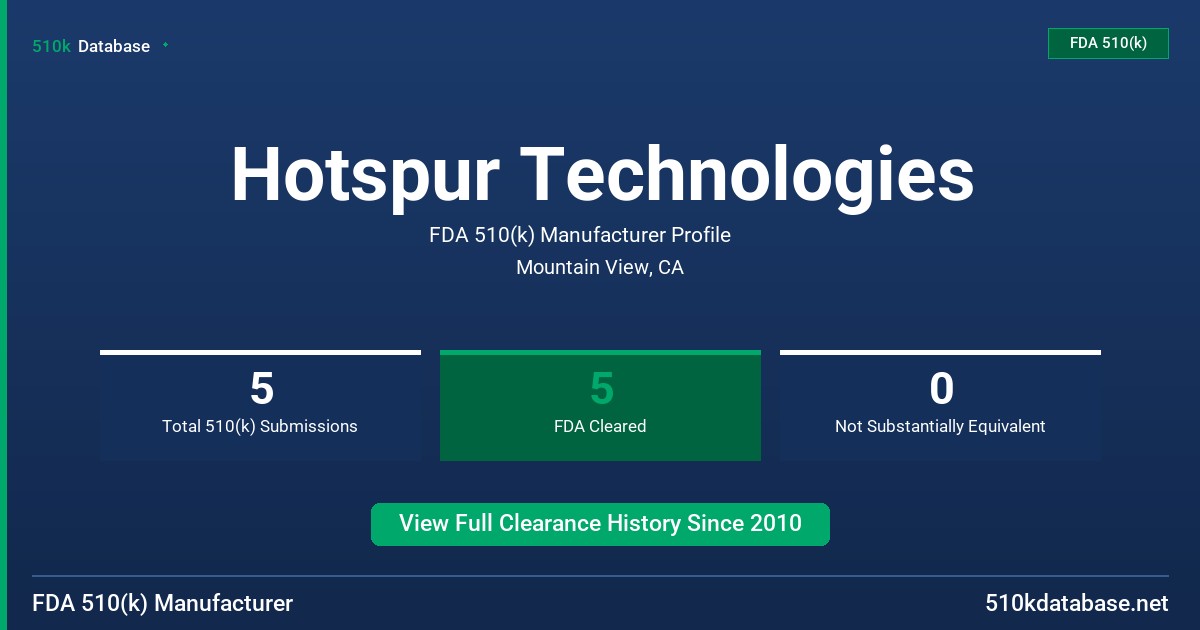 Hotspur Technologies FDA 510(k) Manufacturer Profile