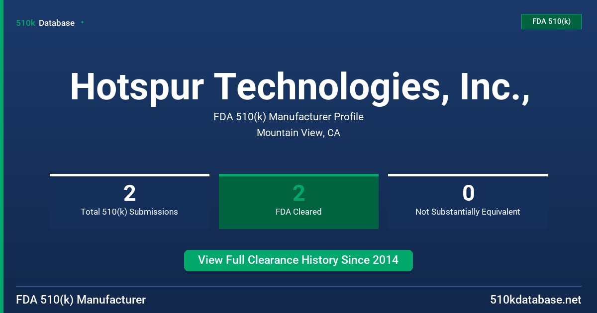 Hotspur Technologies, Inc., FDA 510(k) Manufacturer Profile