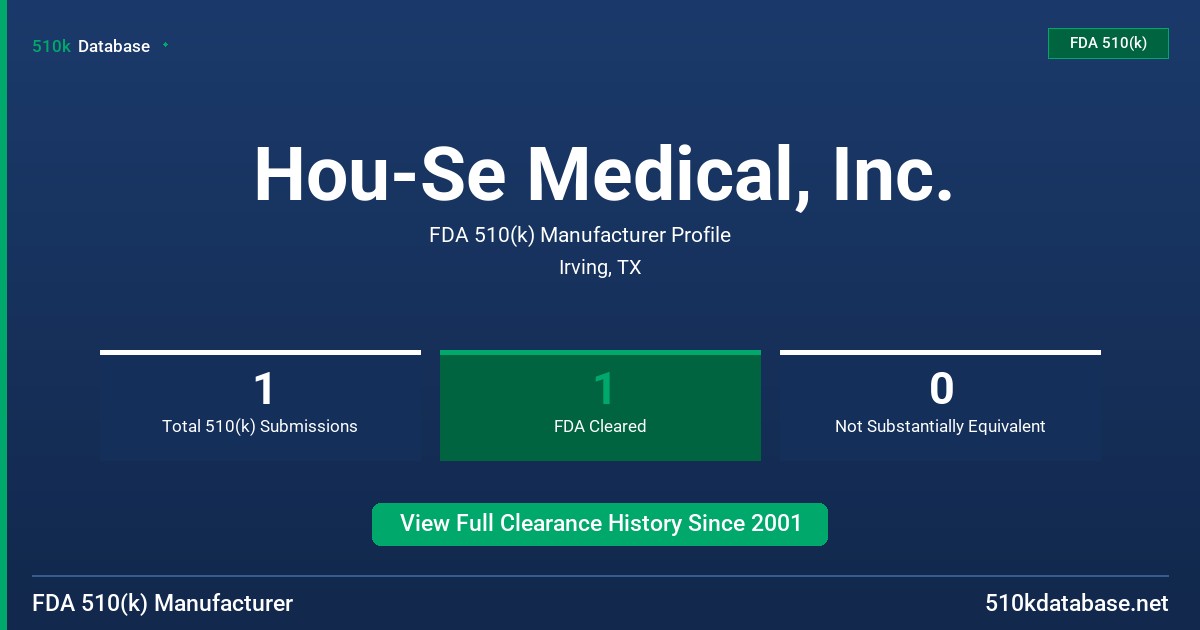 Hou-Se Medical, Inc. FDA 510(k) Manufacturer Profile