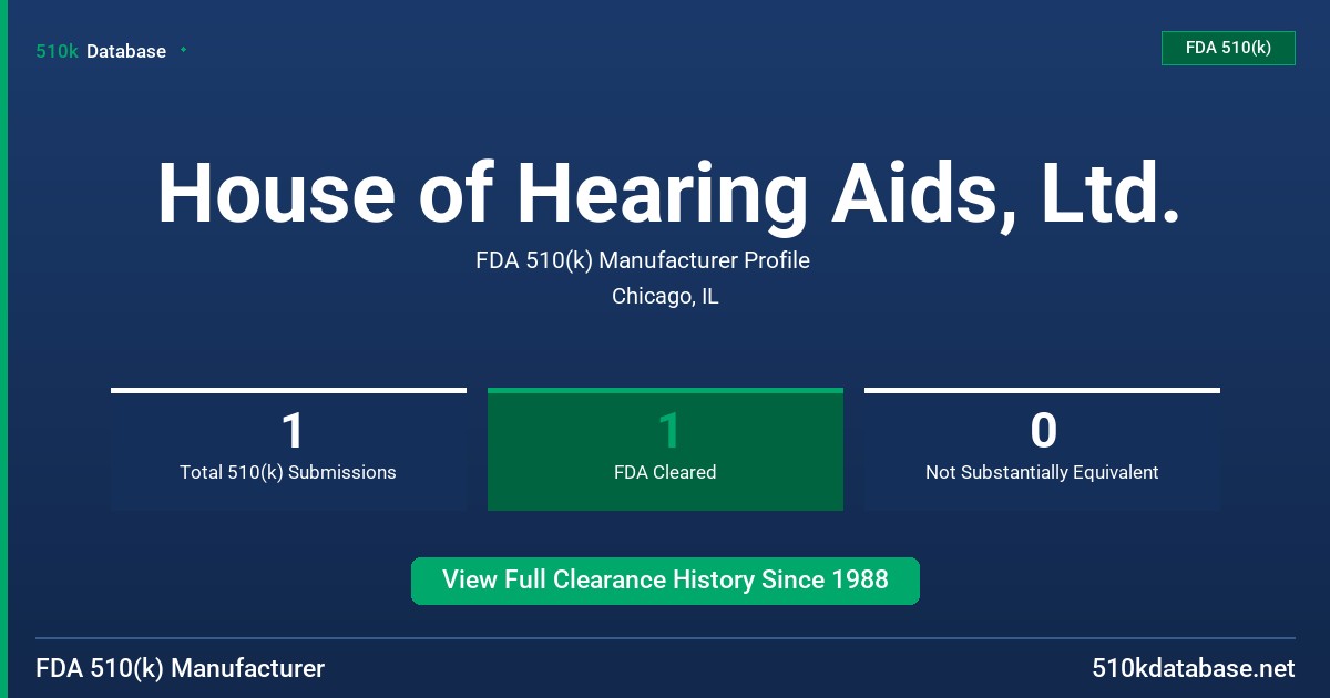 House of Hearing Aids, Ltd. FDA 510(k) Manufacturer Profile