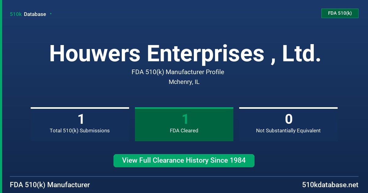 Houwers Enterprises , Ltd. FDA 510(k) Manufacturer Profile