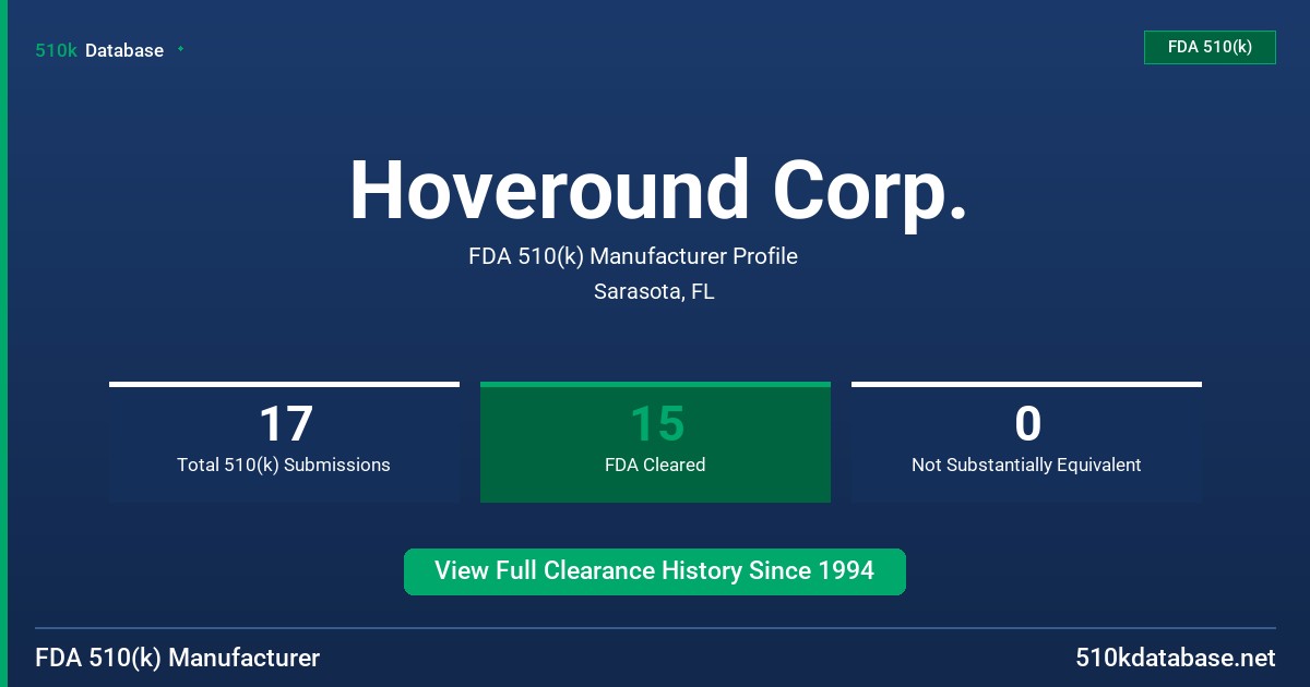 Hoveround Corp. FDA 510(k) Manufacturer Profile
