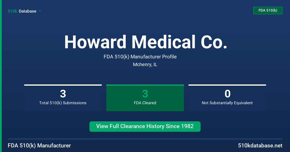 Howard Medical Co. FDA 510(k) Manufacturer Profile