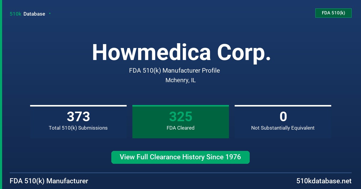 Howmedica Corp. FDA 510(k) Manufacturer Profile