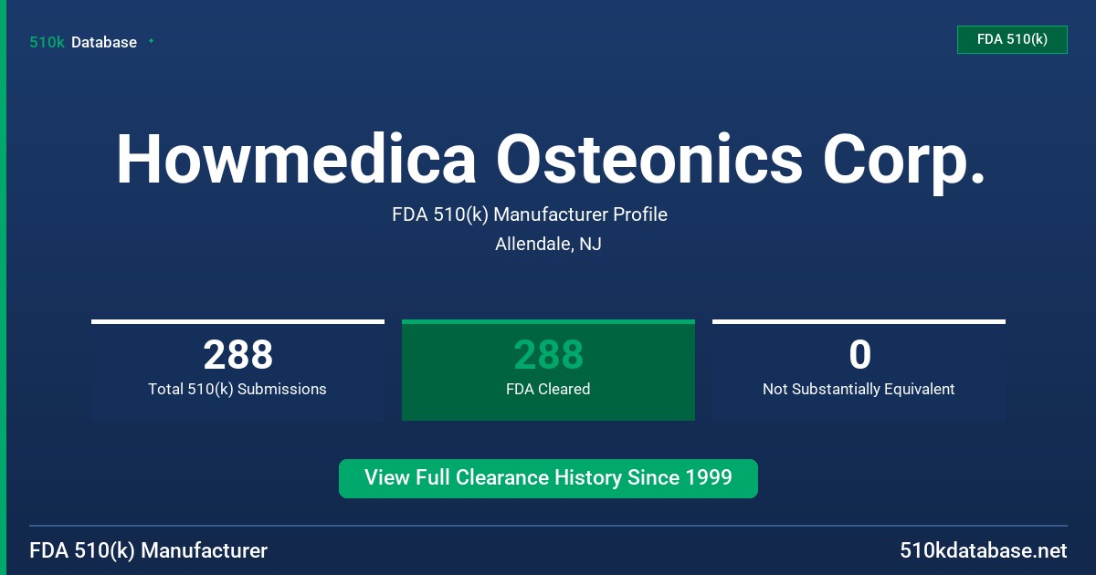 Howmedica Osteonics Corp. FDA 510(k) Manufacturer Profile