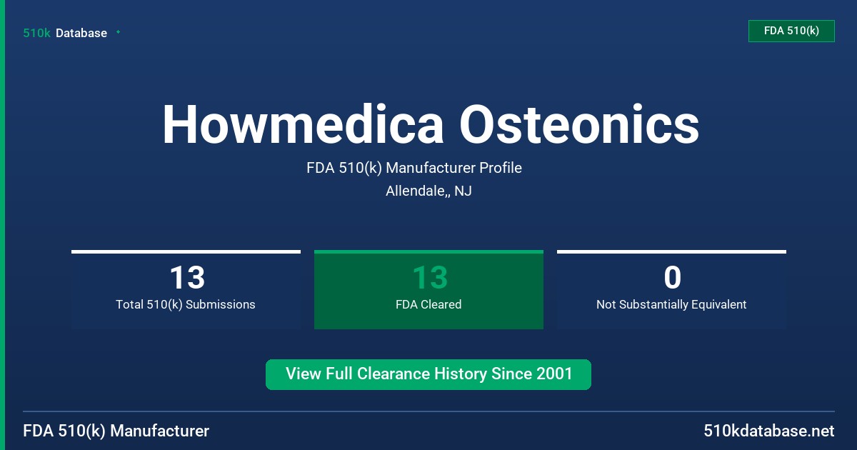 Howmedica Osteonics FDA 510(k) Manufacturer Profile