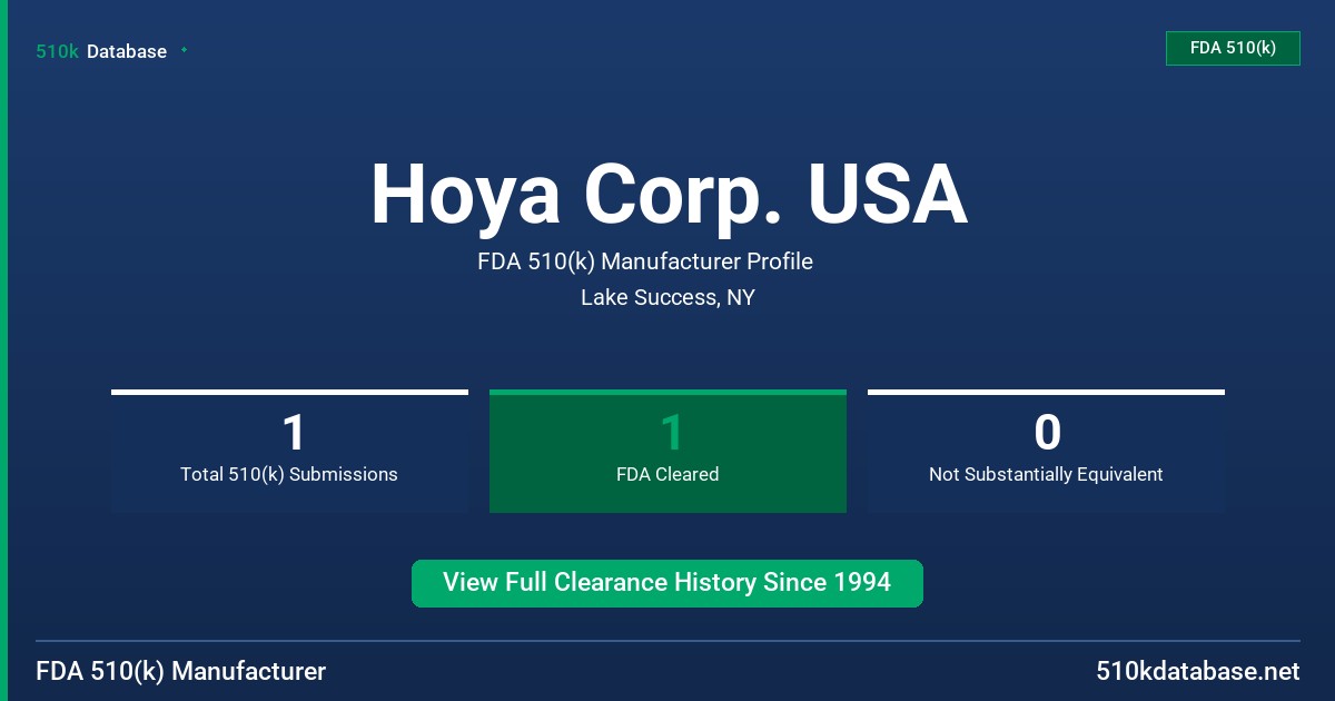 Hoya Corp. USA FDA 510(k) Manufacturer Profile