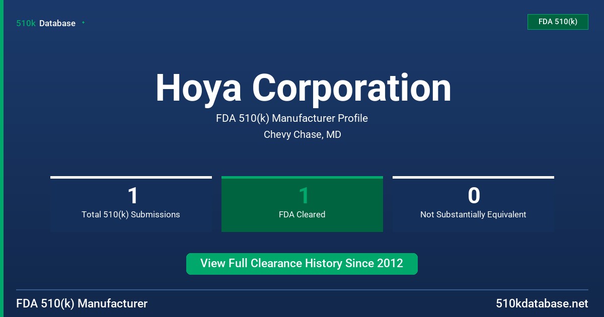 Hoya Corporation FDA 510(k) Manufacturer Profile