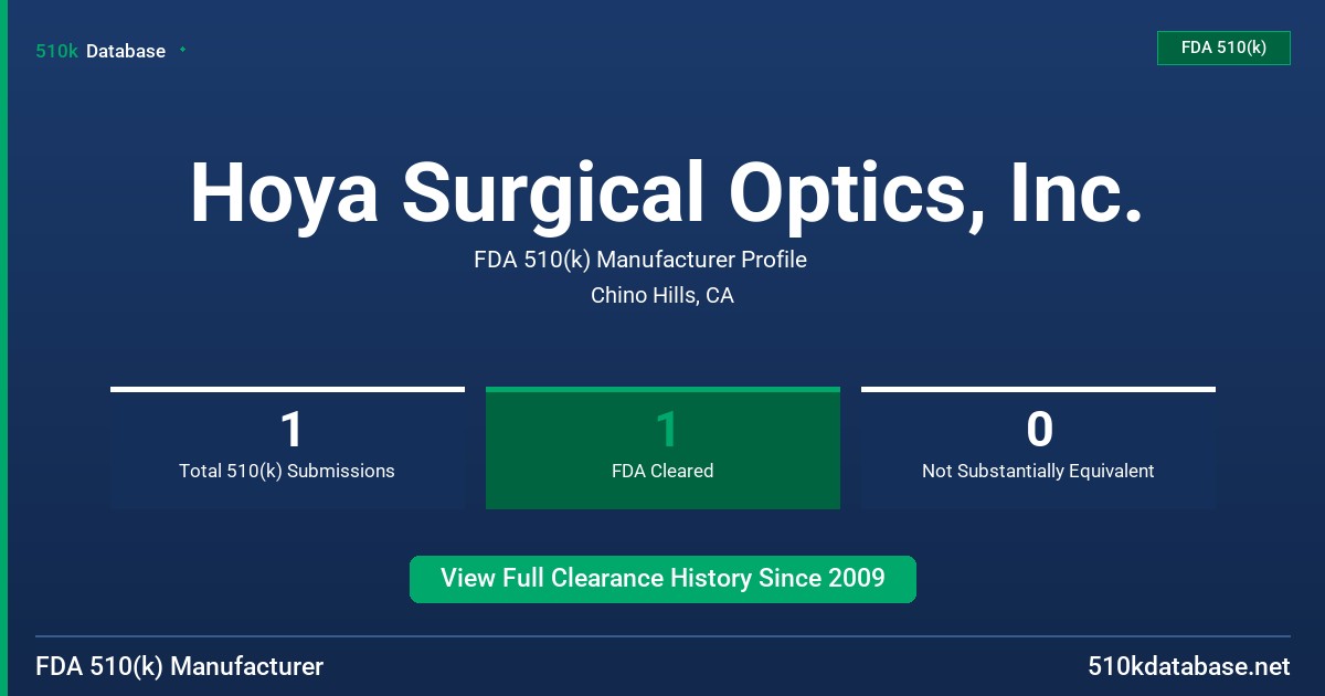 Hoya Surgical Optics, Inc. FDA 510(k) Manufacturer Profile