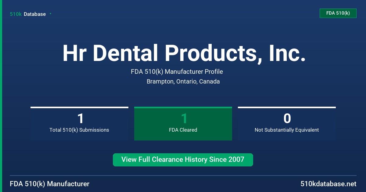 Hr Dental Products, Inc. FDA 510(k) Manufacturer Profile