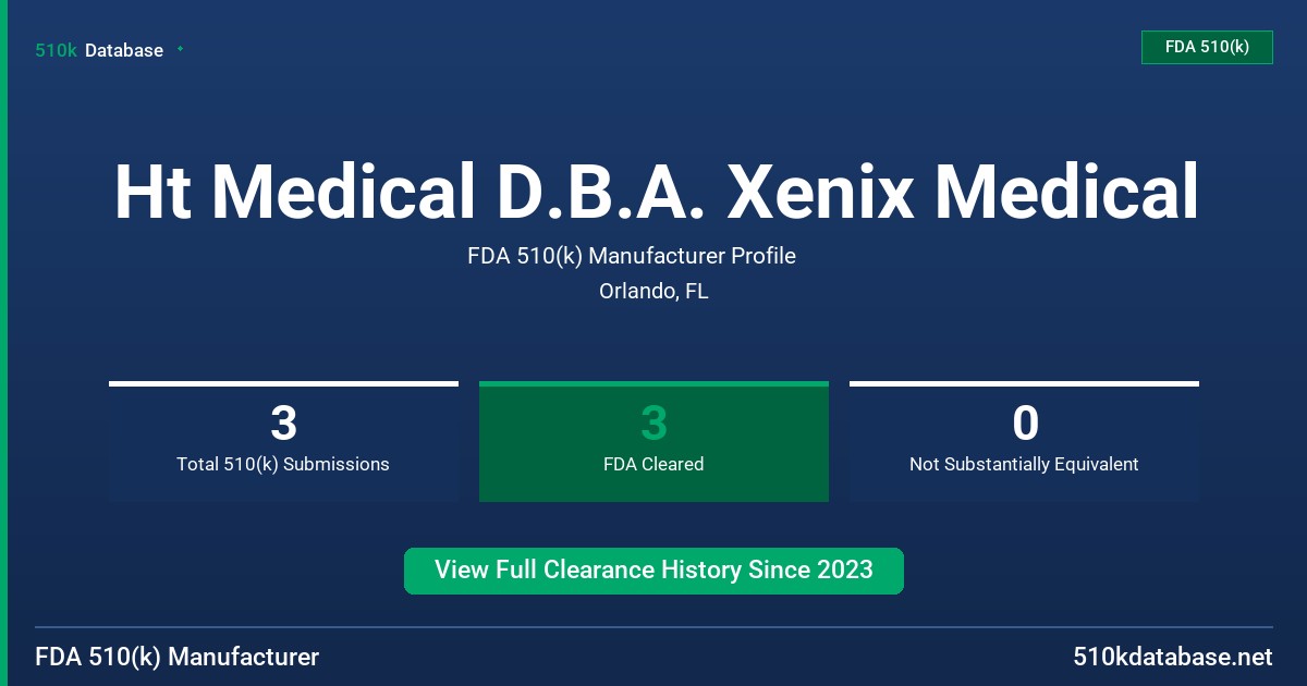 Ht Medical D.B.A. Xenix Medical FDA 510(k) Manufacturer Profile