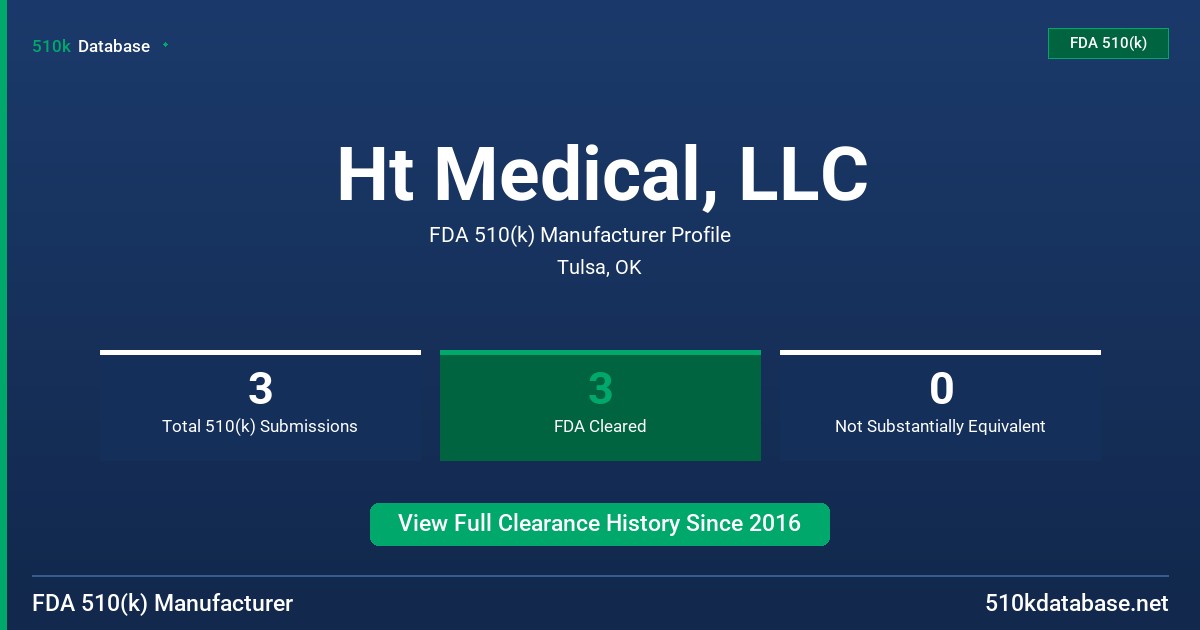 Ht Medical, LLC FDA 510(k) Manufacturer Profile