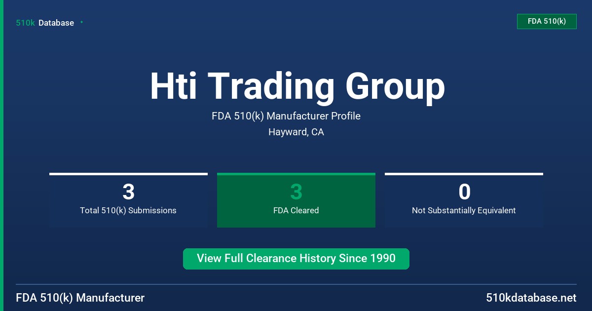 Hti Trading Group FDA 510(k) Manufacturer Profile