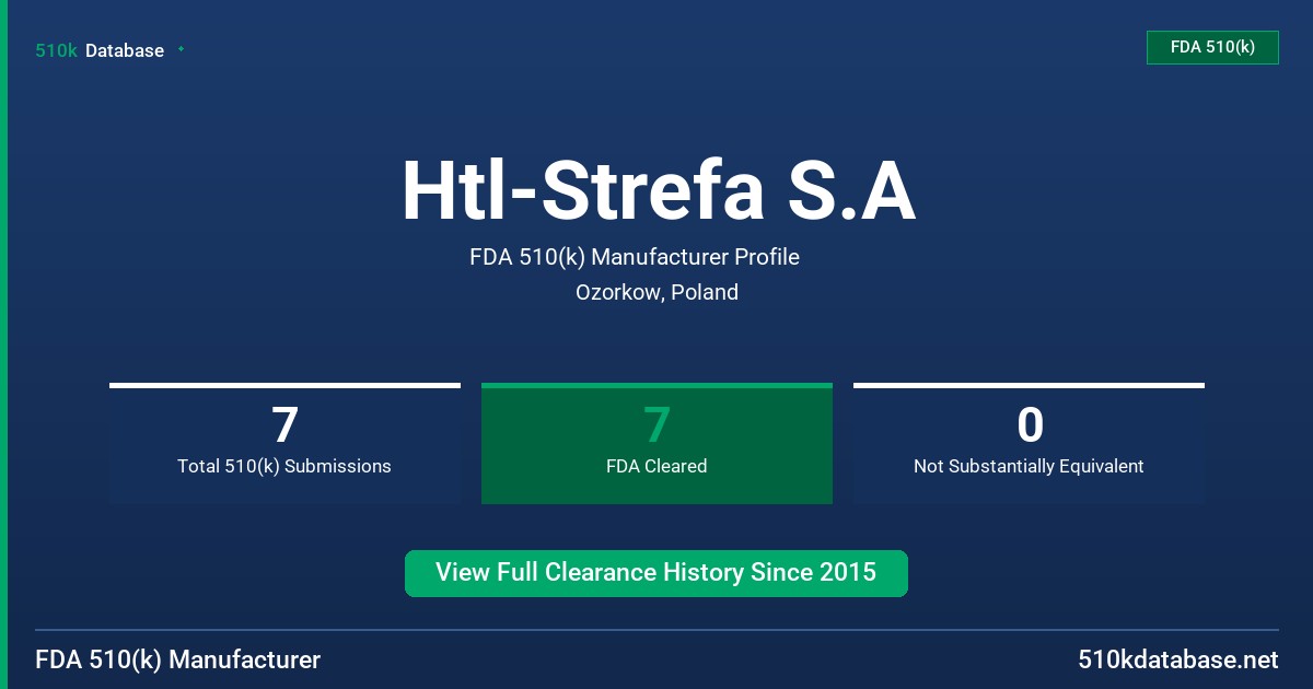 Htl-Strefa S.A FDA 510(k) Manufacturer Profile