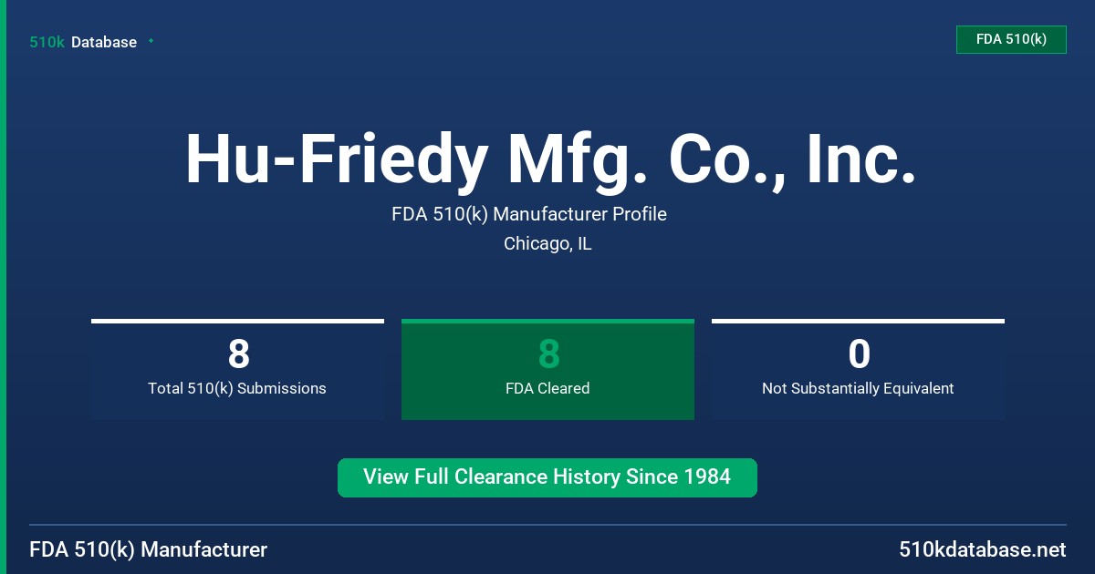 Hu-Friedy Mfg. Co., Inc. FDA 510(k) Manufacturer Profile